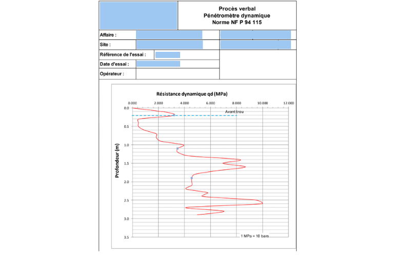 Exemple essai pénétromètre dynamique